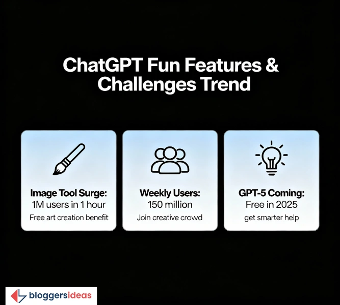 Fun New Features and Challenges