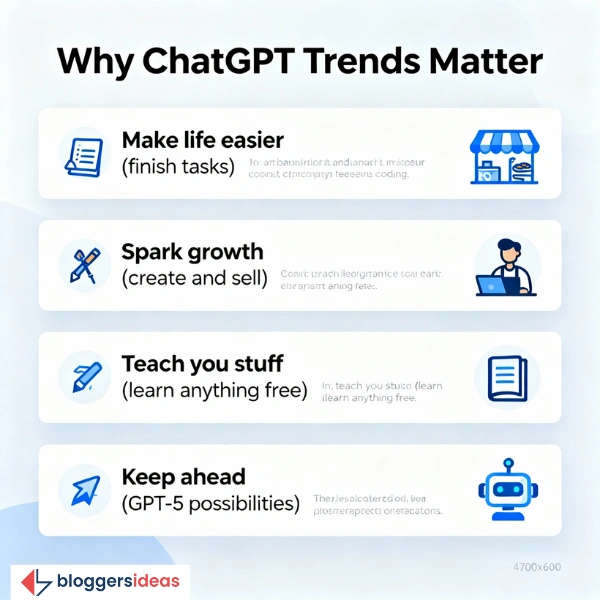 Why These Trends Matter to You