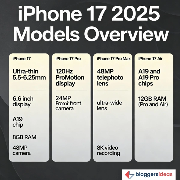 iPhone 17: What’s Coming in 2025