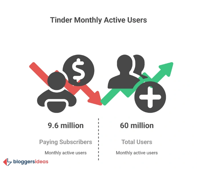 Tinder Statistics