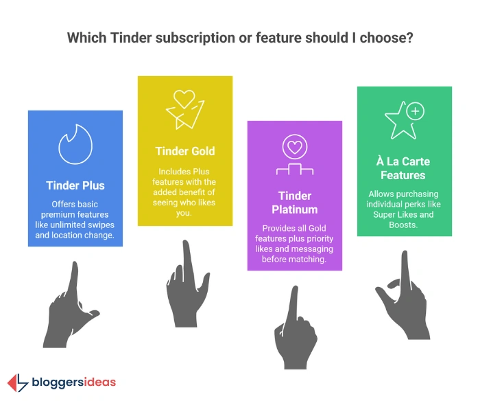 The Money Machine: How Does Tinder Make Billions