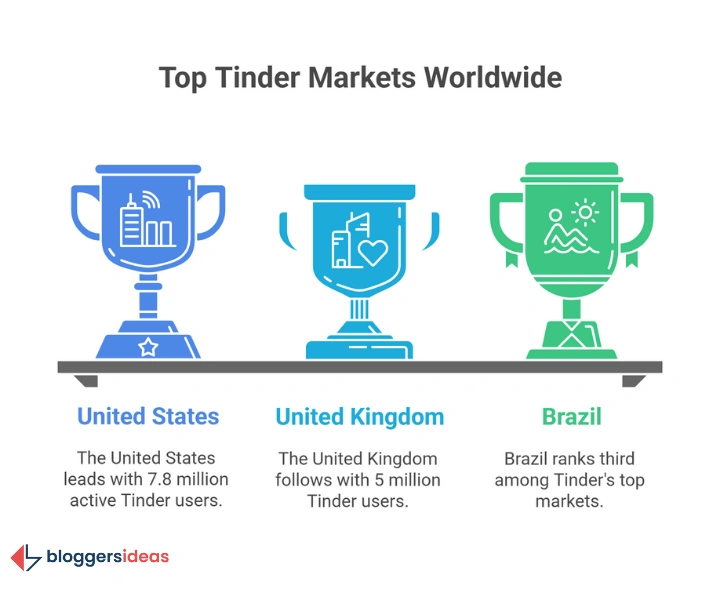 Where in the World is Tinder Most Popular