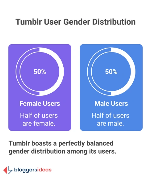 Gender Demographics: The Perfect Balance