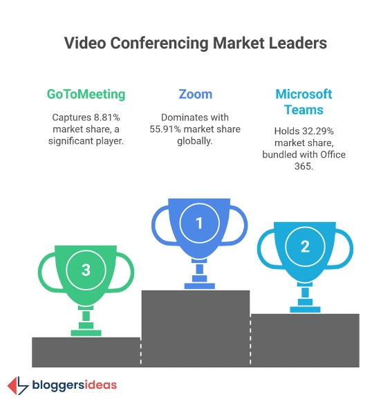 The Market Dominance Story: Zoom vs. The Competition