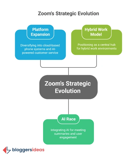 Looking Ahead: The Future of Zoom