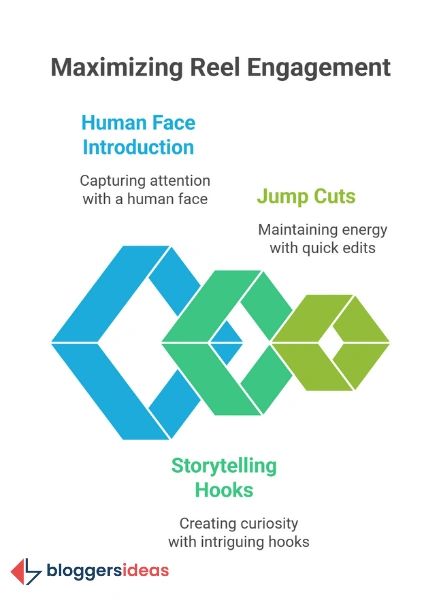 Cracking the Engagement Code - The Secrets to Making People Care