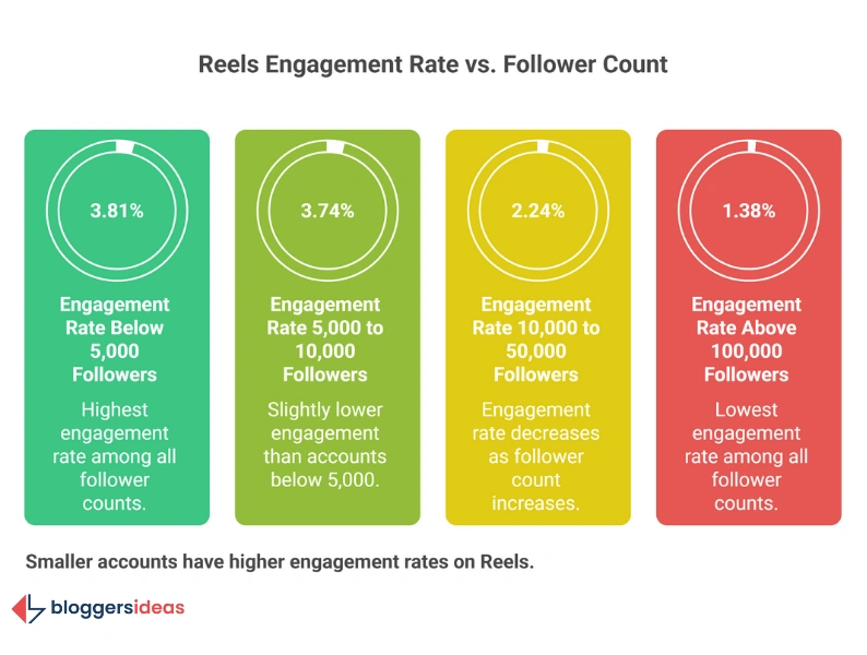 The Creator's Playbook - How to Grow Your Audience with Reels