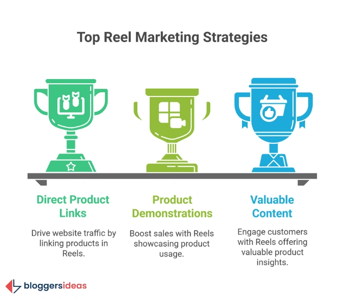 The Business Blueprint - How to Turn Reels into Real Money