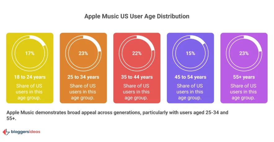 The Core Age Group: Millennials and Gen X