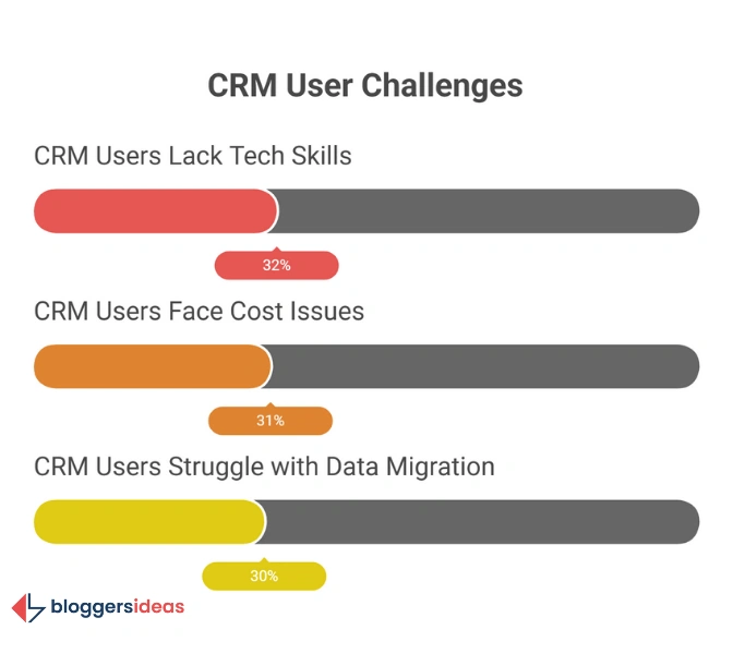 Challenges to Watch Out For