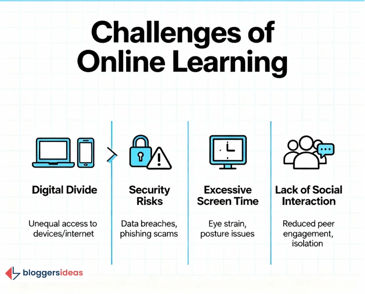 The Reality Check: What Are the Problems with Online Learning?
