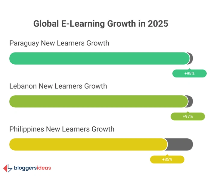The People Story: Who is Learning Online and Where