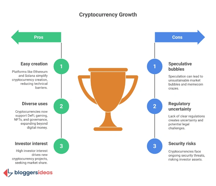 Why Is the Total Number of Cryptocurrencies Skyrocketing?