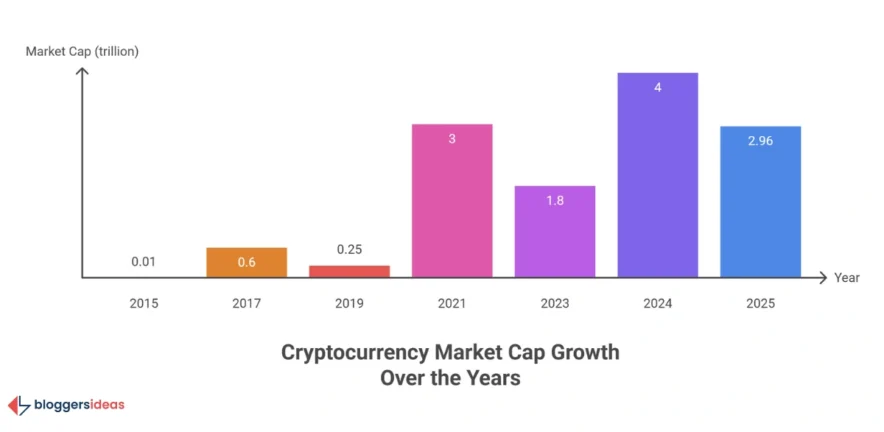 The Crypto Market Landscape in 2025