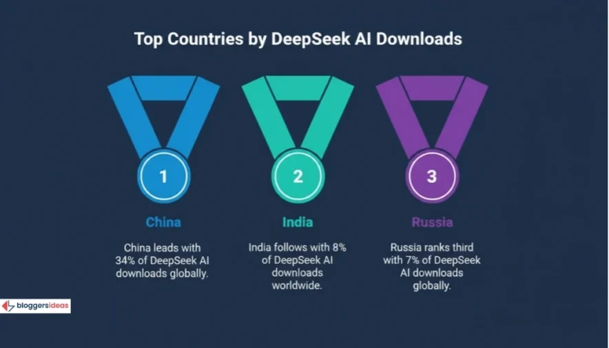 DeepSeek AI statistics