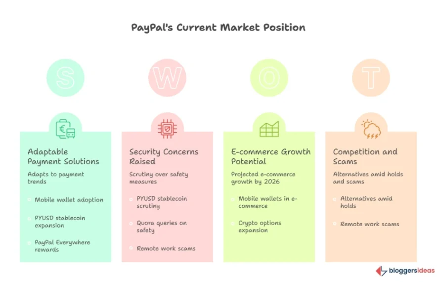 Emerging Trends in PayPal for 2025