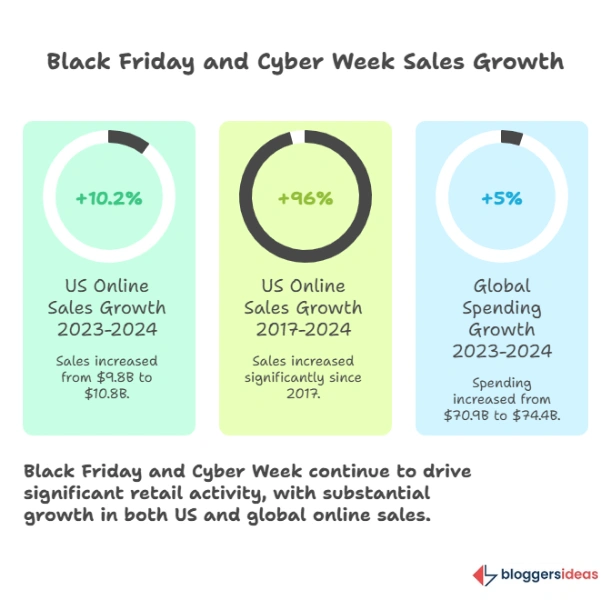 Black Friday Statistics 2025