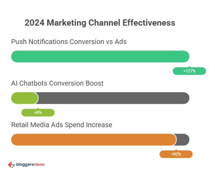 Marketing Strategies and Consumer Preferences