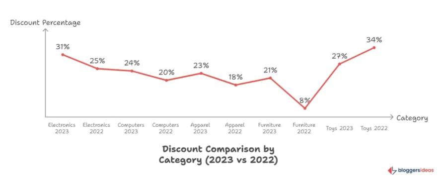 Emerging Trends for Black Friday 2025