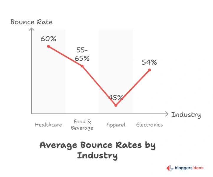 Bounce Rate Statistics: Minimizing Departures and Maximizing Engagement