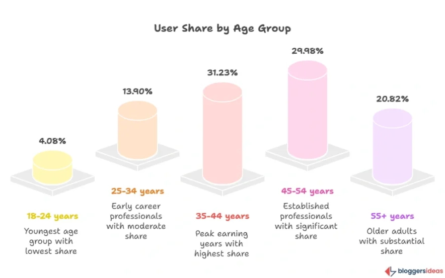 Microsoft Teams Statistics 2025