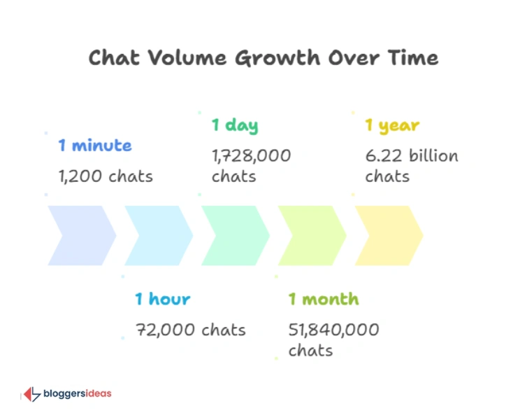 Microsoft Teams Features and Usage Patterns