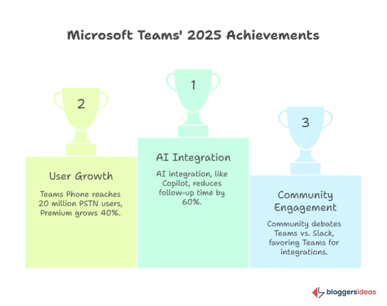 Emerging Trends and Challenges in Microsoft Teams 2025