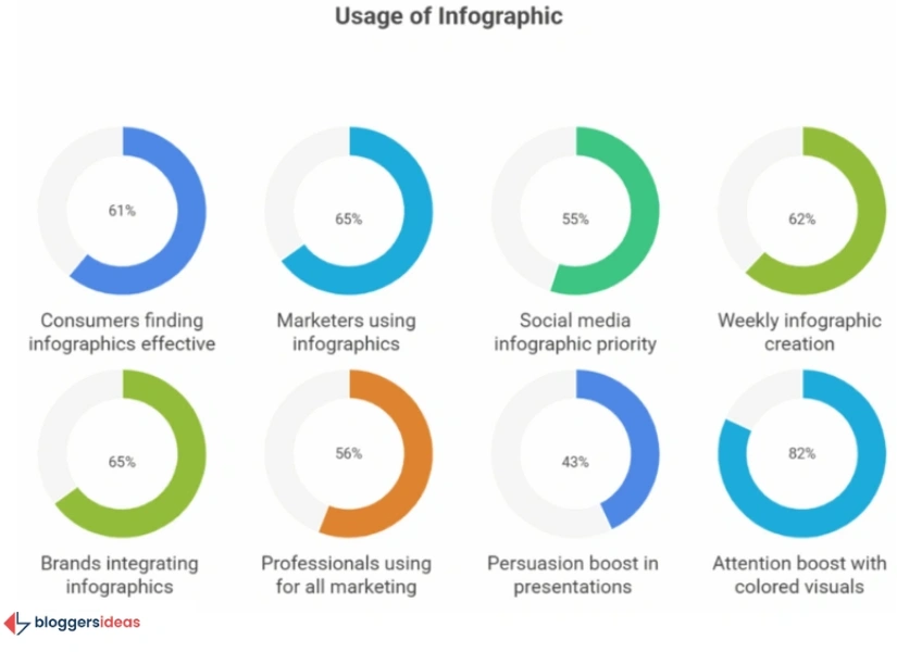 Infographics Statistics