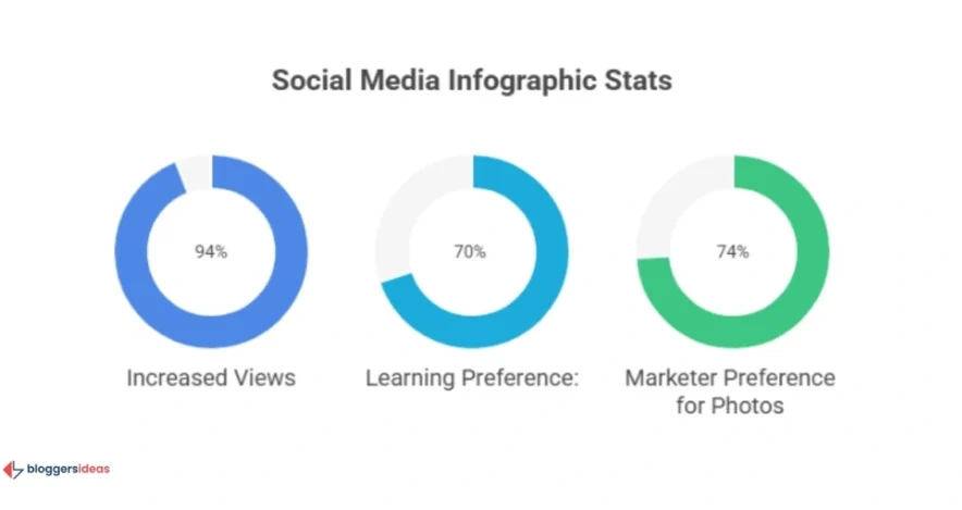 Social Media Infographic Stats: Amplifying Reach and Engagement