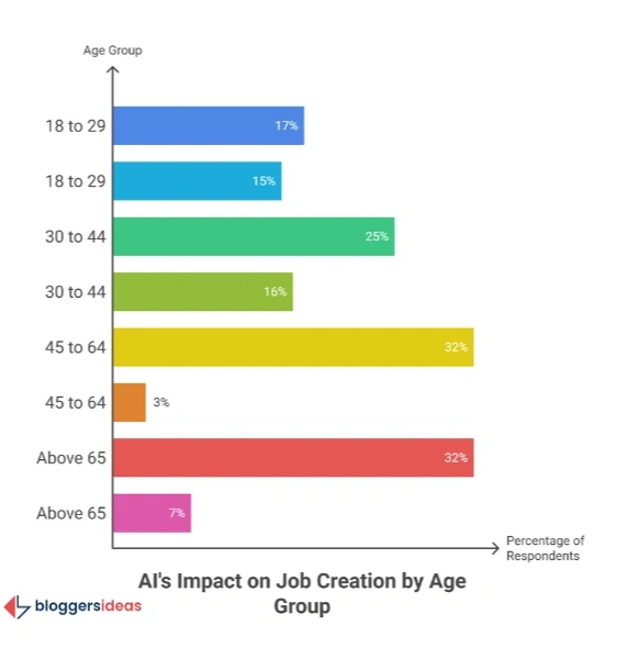What Do U.S. Citizens Think About Chatbot’s Impact On Jobs?