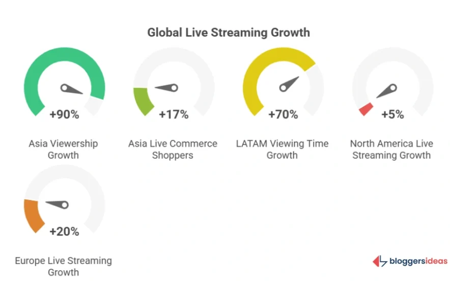 Regional Trends and Insights
