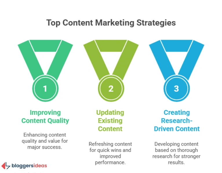 Crafting a Winning Content Marketing Strategy