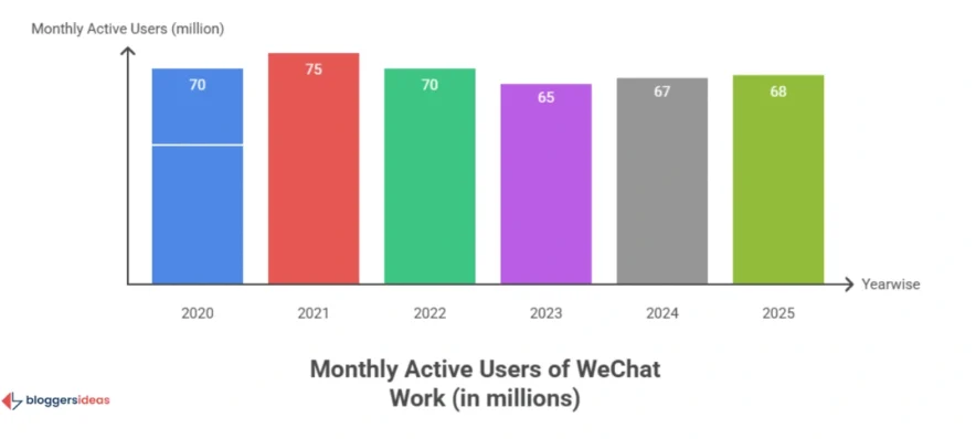 WeChat Work: The Enterprise Solution