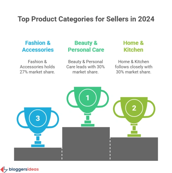 Opportunities for Sellers: Tapping into Amazon’s Marketplace