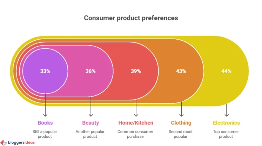 How Shoppers Can Benefit from Amazon