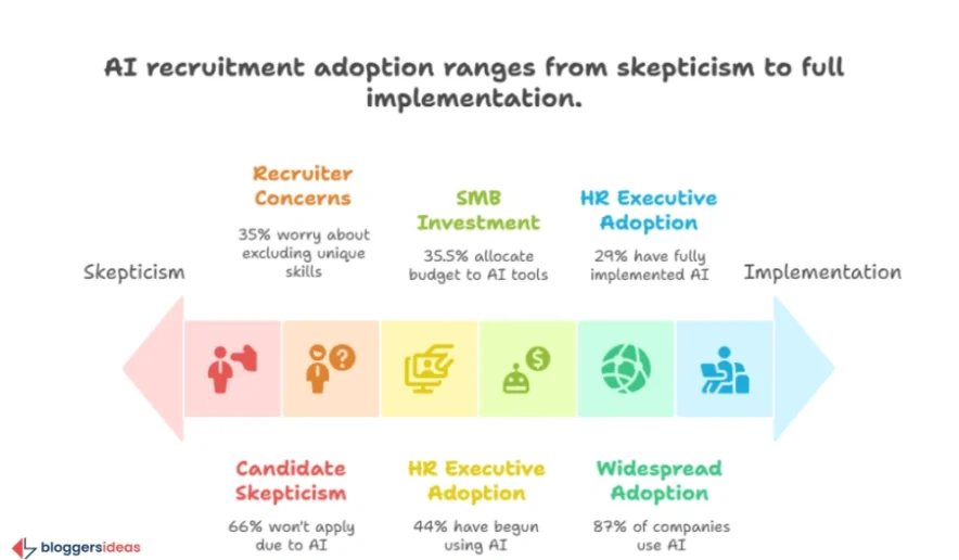 The Recruiter's Perspective: Benefits, Concerns, and Adoption Rates