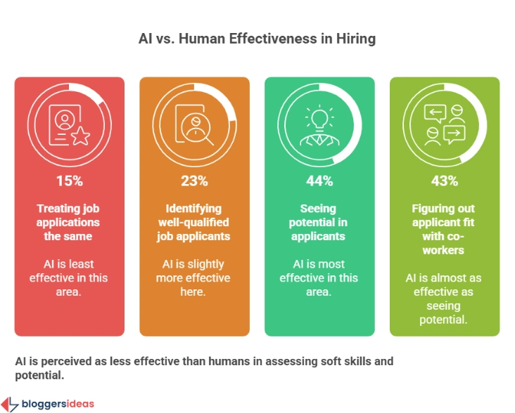 The Job Seeker's Perspective: A Mixed Bag of Hope and Skepticism