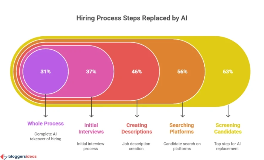 Increased Investments and Broader Applications