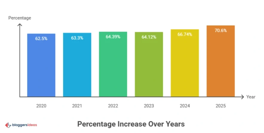 Mobile Dominance: The Preferred Handheld Browser