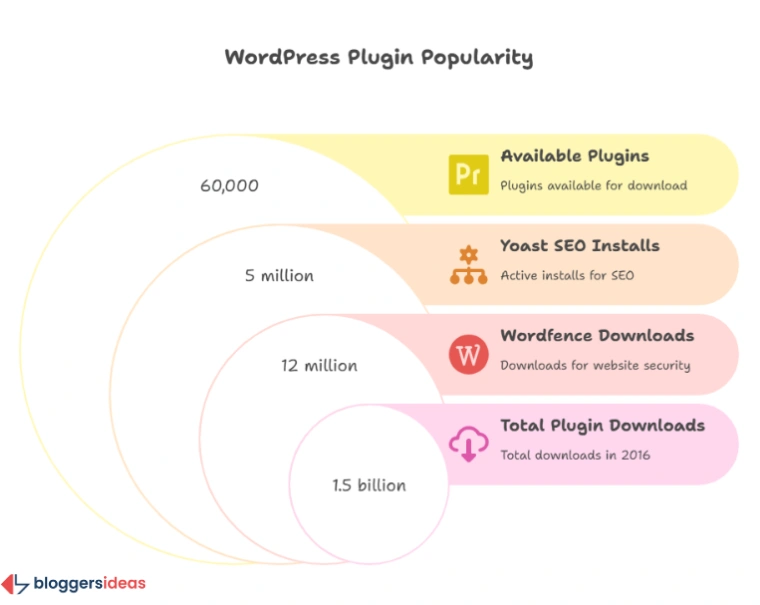 The Power of WordPress Plugins