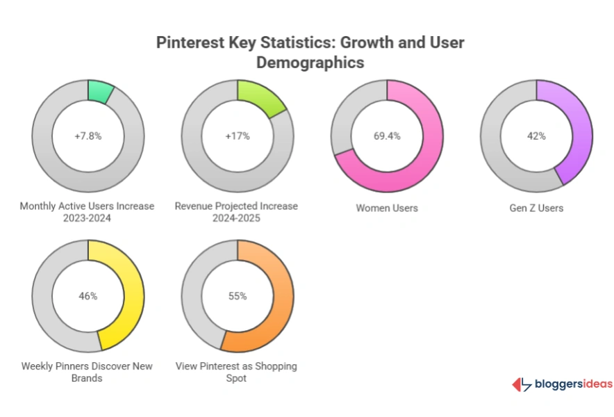 Pinterest Statistics