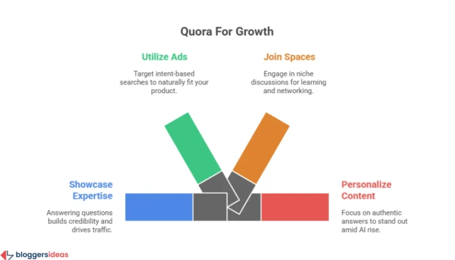 How to Leverage Quora for Your Benefit