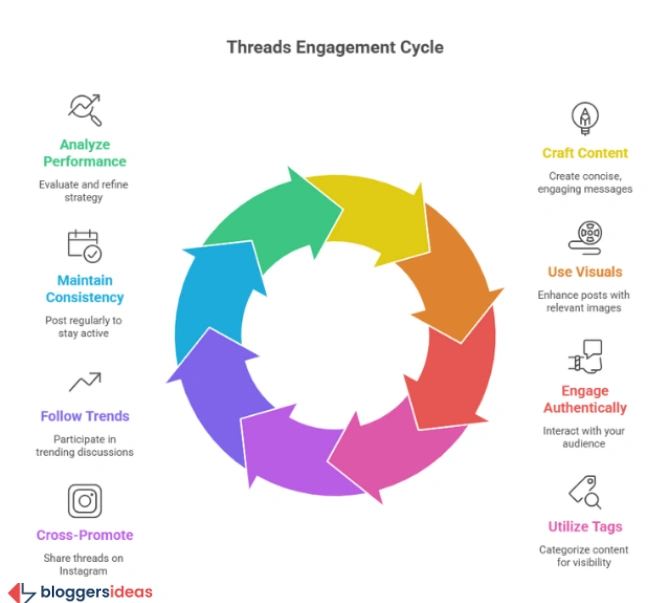 Practical Ways to Use Threads for Your Benefit