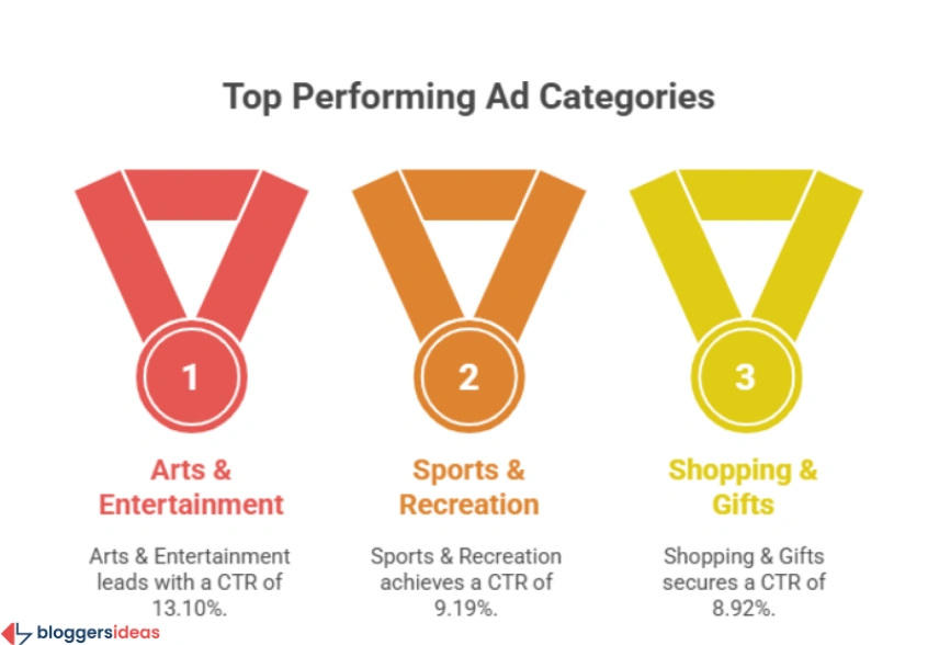 Engagement Deep Dive: CTRs That Drive Action
