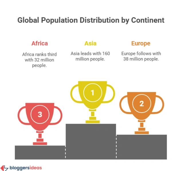Blockchain Statistics