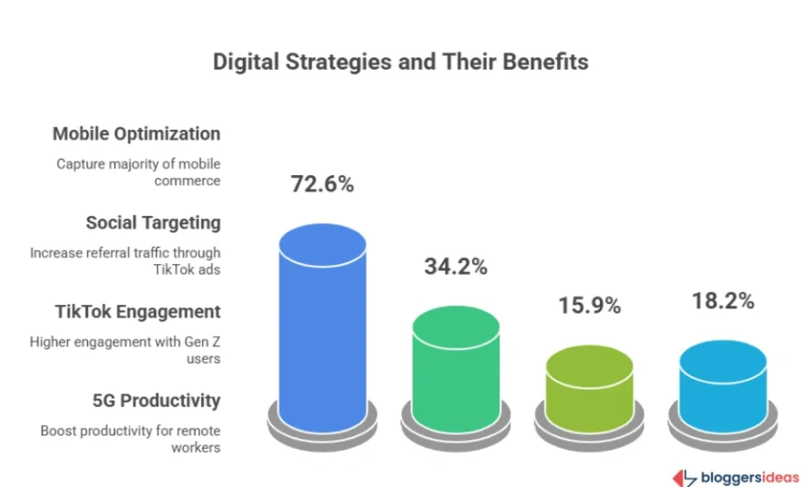 Practical Ways to Benefit from Internet Usage Statistics
