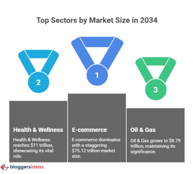 Comparing AI Market Growth to Other Major Sectors