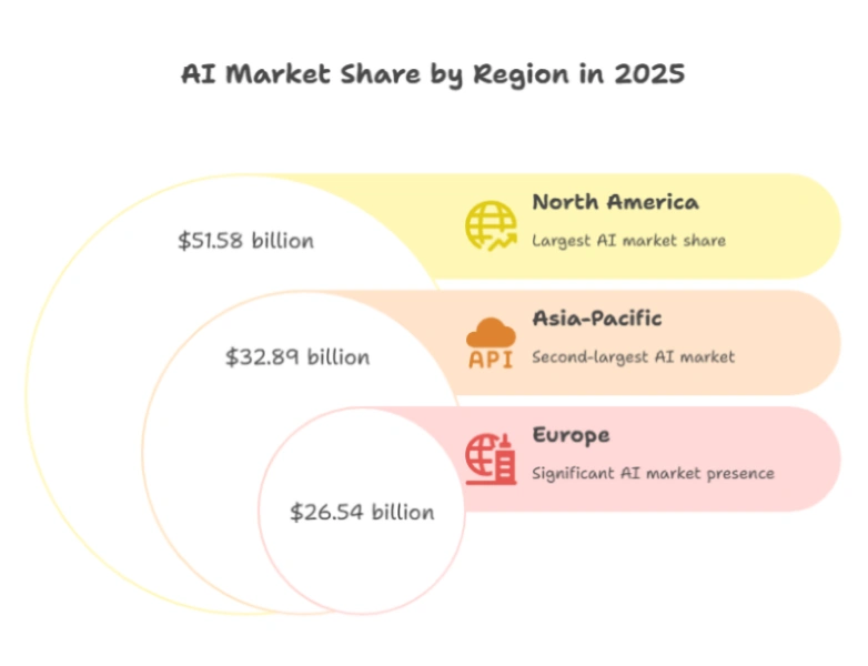 AI Adoption Demographics