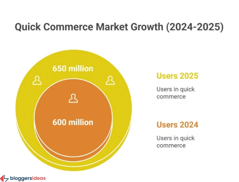 Demographics and User Penetration