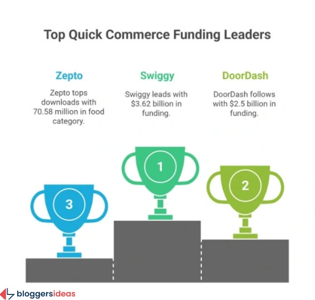 Top Companies and Funding